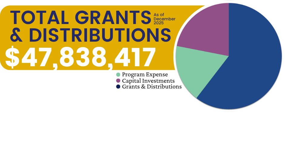$47,838,417 total grants and distributions since December 2025